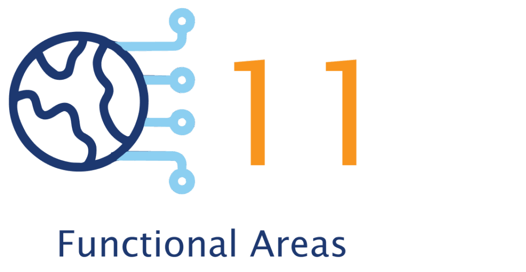 Graphic showing there were 11 functional areas identified in the business process review